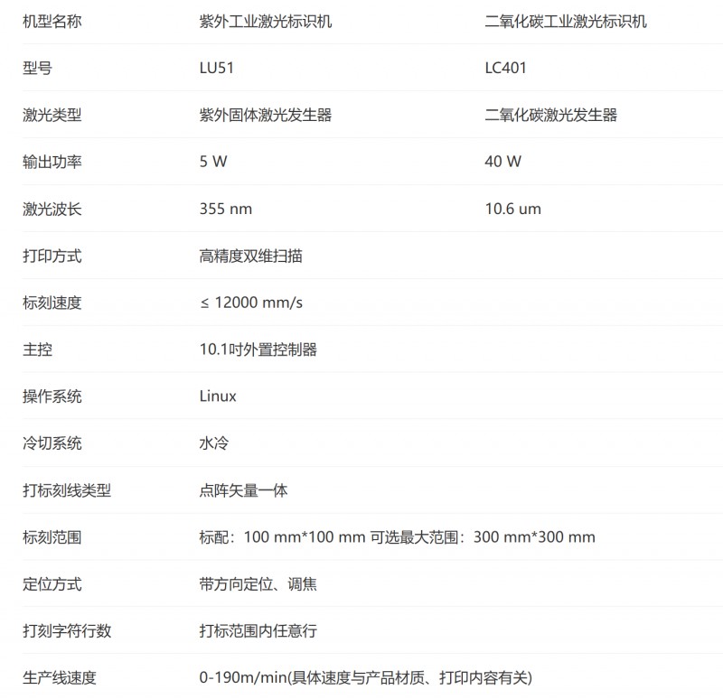 漢印激光標(biāo)識(shí)機(jī)參數(shù).png