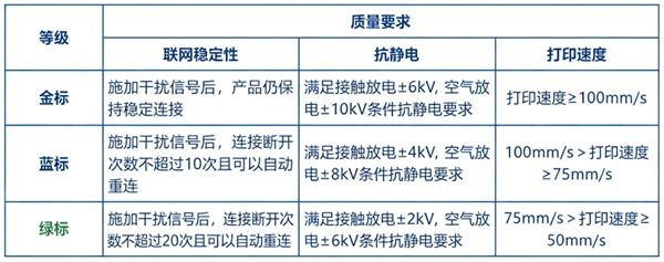 熱敏打印機品質要求